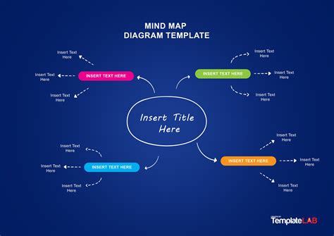 33 Free Mind Map Templates & Examples (Word,PowerPoint,PSD).
